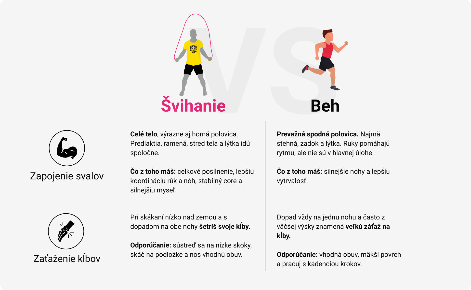 Srovnání švihadlo vs. běh
